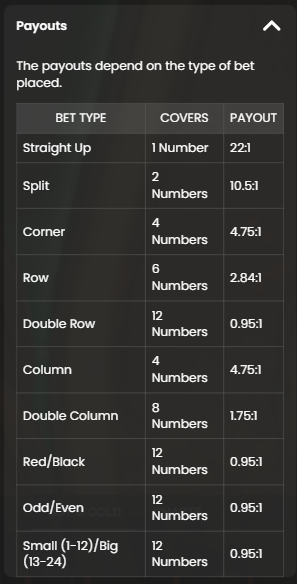 24d spin Payouts